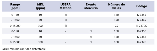 Presentaciones